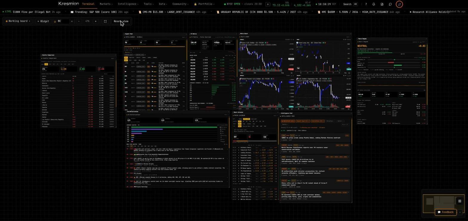The Kresmion terminal: a live multi-widget board with charts, signal feed, macro regime, and the intelligence feed
