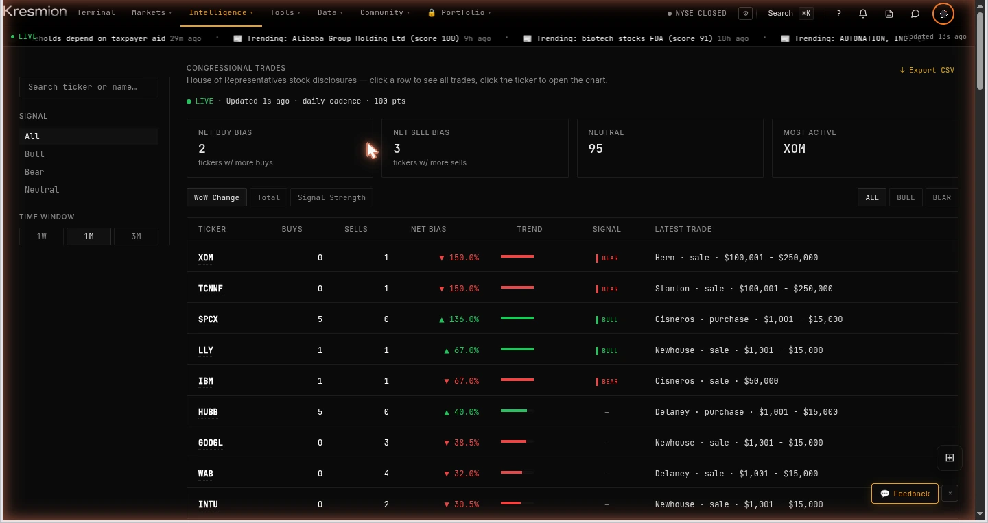 The Kresmion congress and insider trades monitor