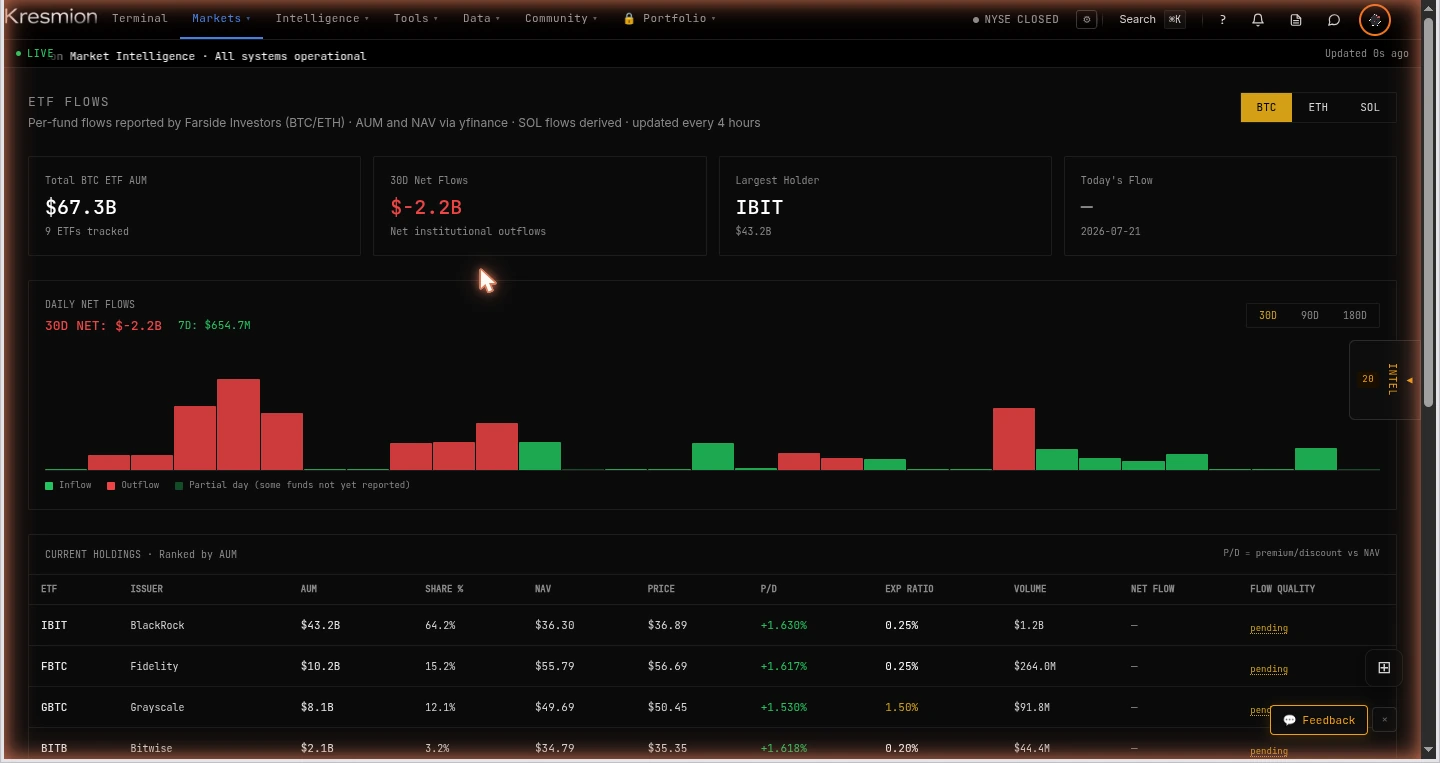 The Kresmion crypto ETF flows monitor