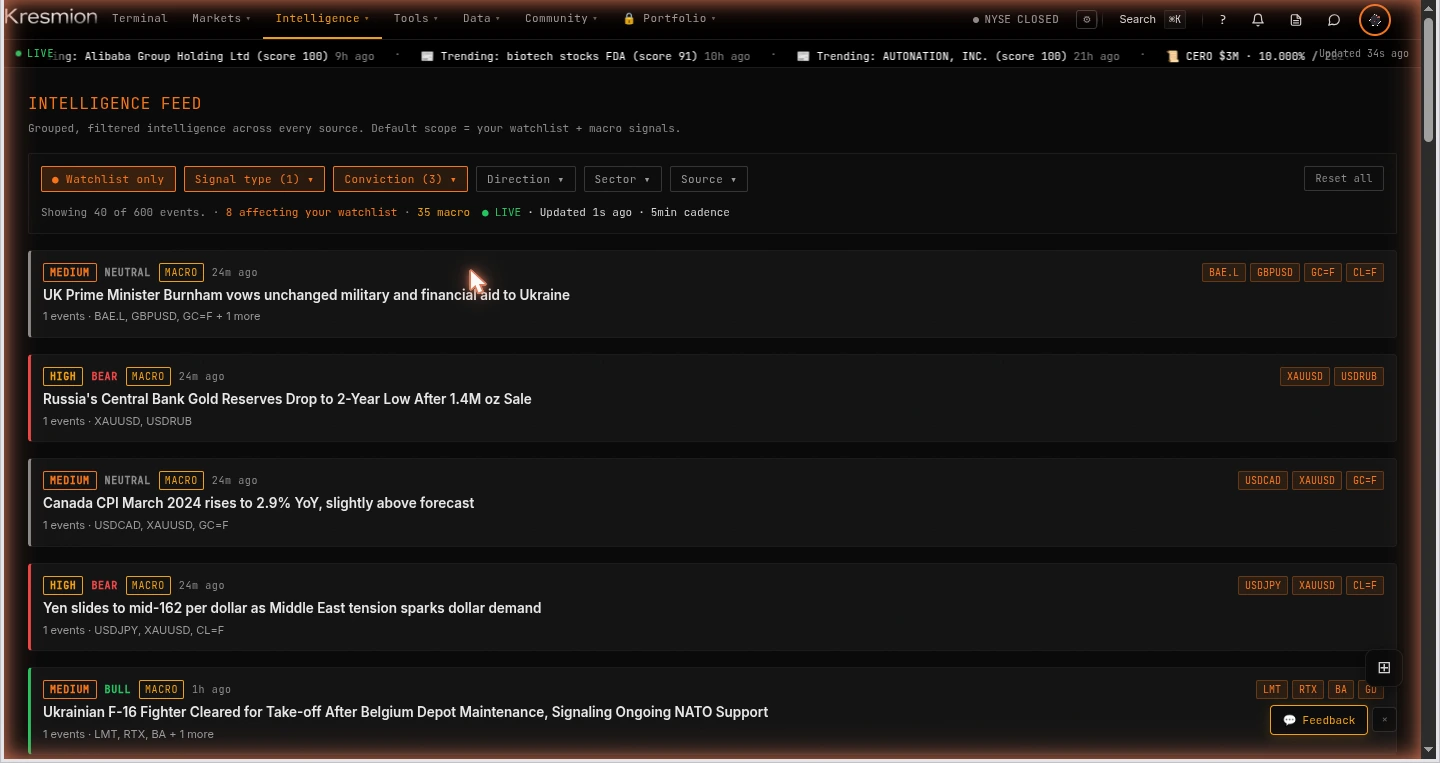 The Kresmion signal feed of scored events