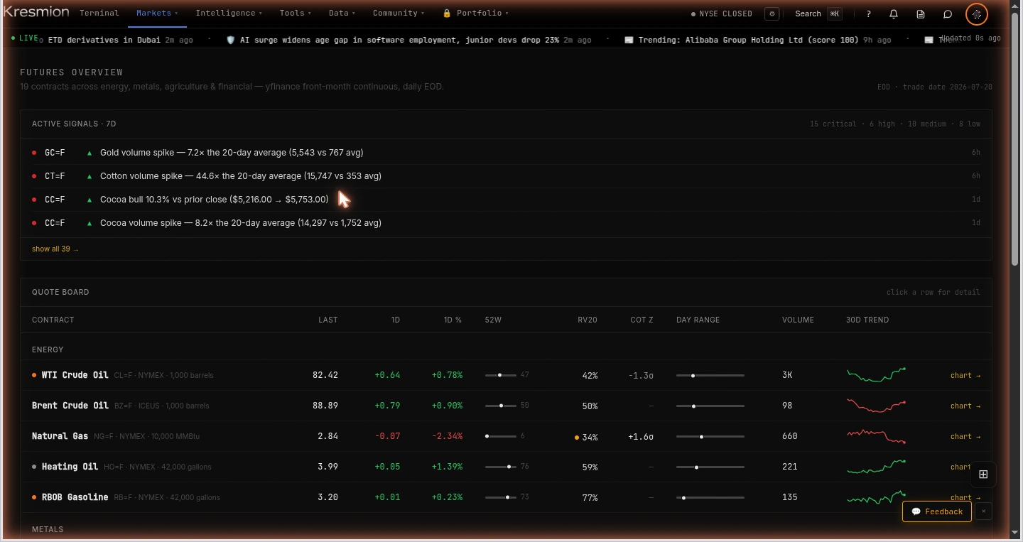 The Kresmion futures and COT positioning dashboard