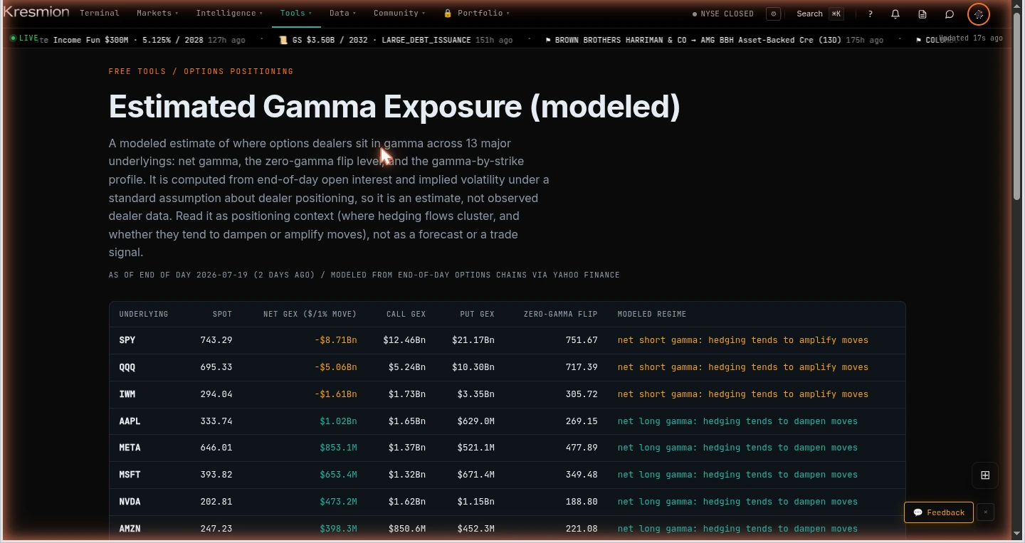 The Kresmion dealer gamma exposure monitor