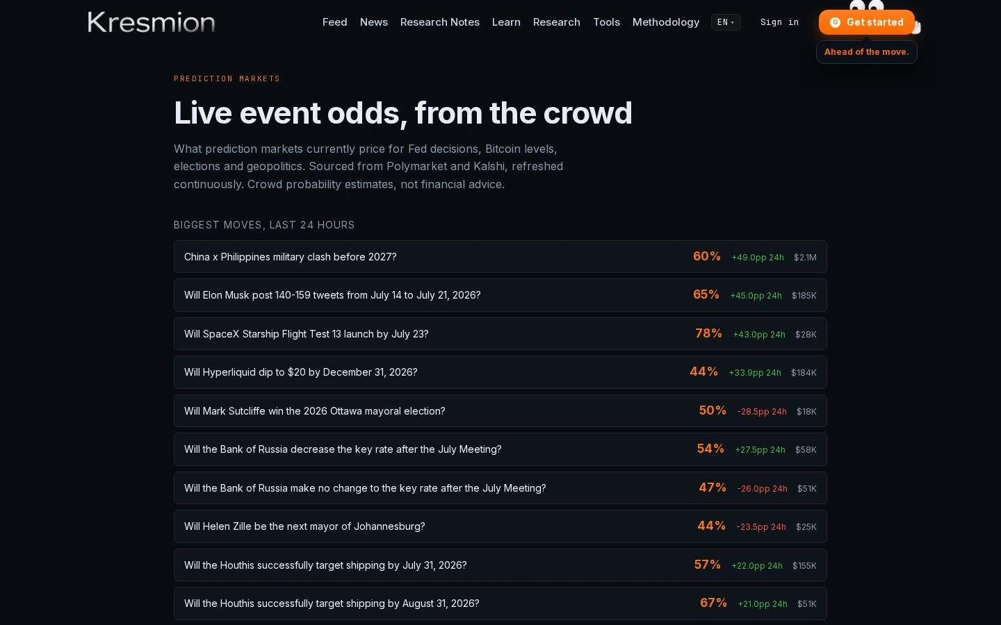The public Kresmion prediction odds page