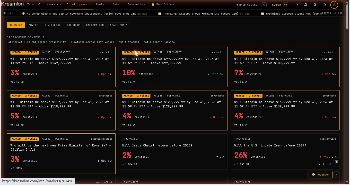 The Kresmion prediction markets dashboard