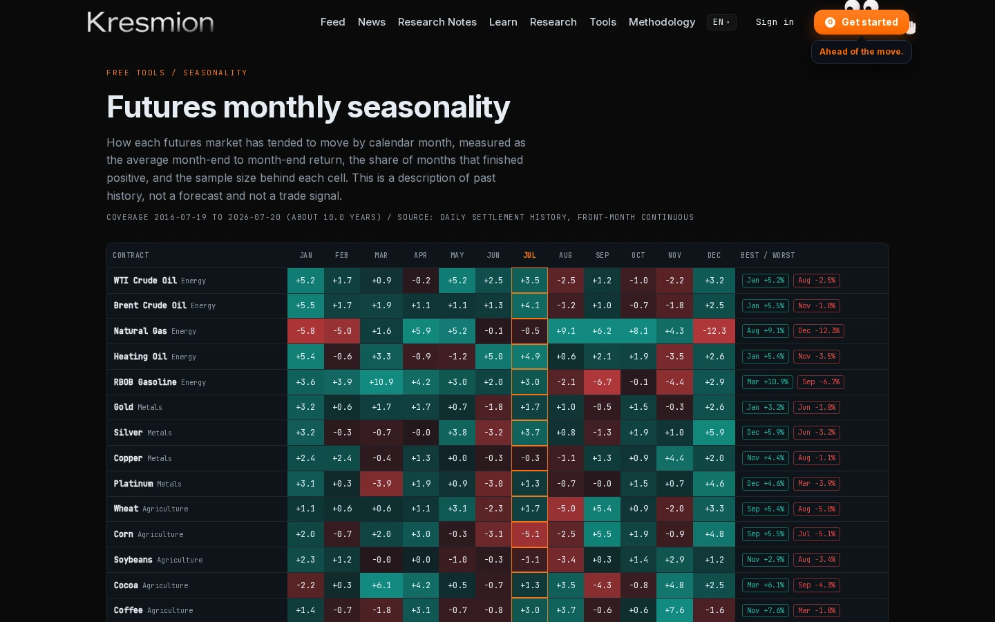 A public Kresmion free tool