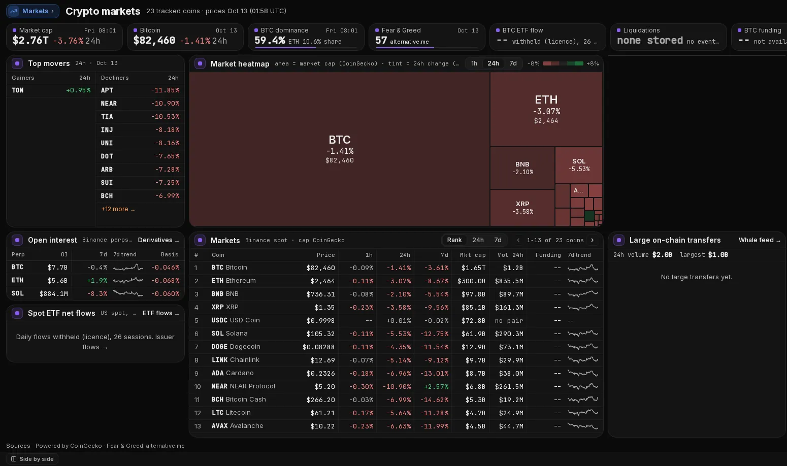 Kresmion Crypto desk in the terminal: market caps, a market heatmap, open interest on perpetual futures and a table of the largest coins.