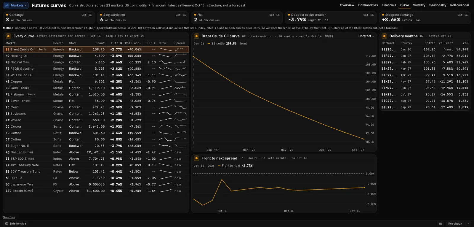 Kresmion Futures curves desk in the terminal: curve state for energy, metals, grains, softs, index, rates and FX futures, with the Brent crude curve by delivery month.